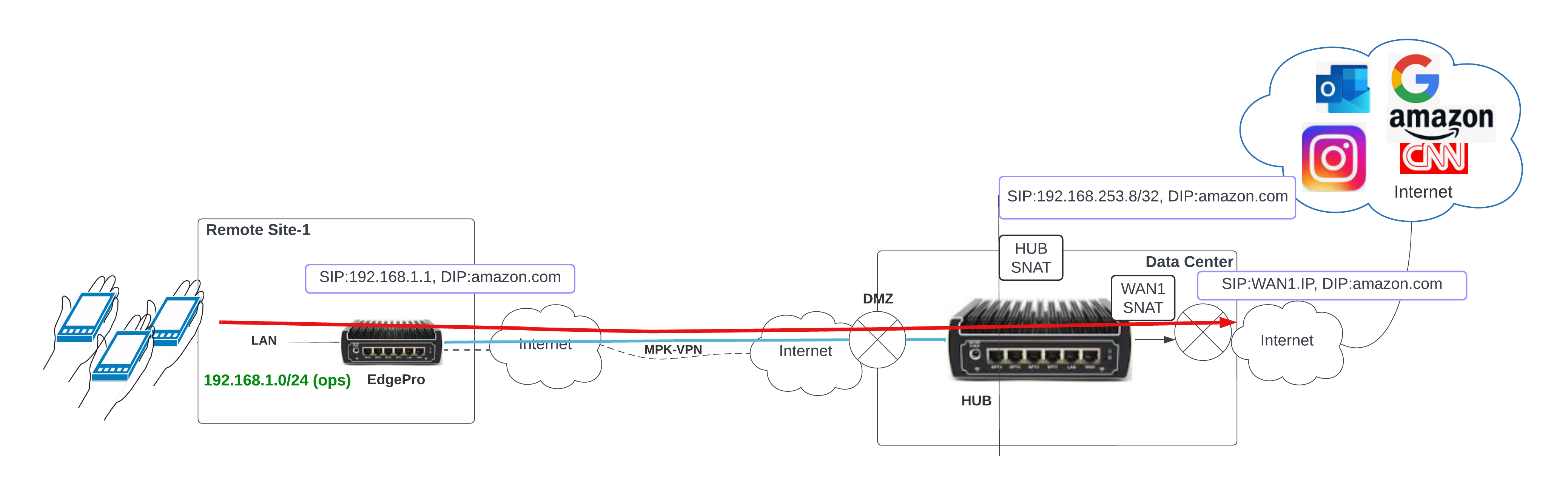 Hub Drawings - Site to Internet-20240513-012955.png